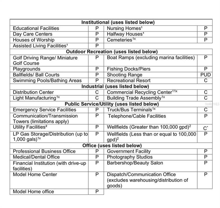 待售: $675,000 (12.35 acres)