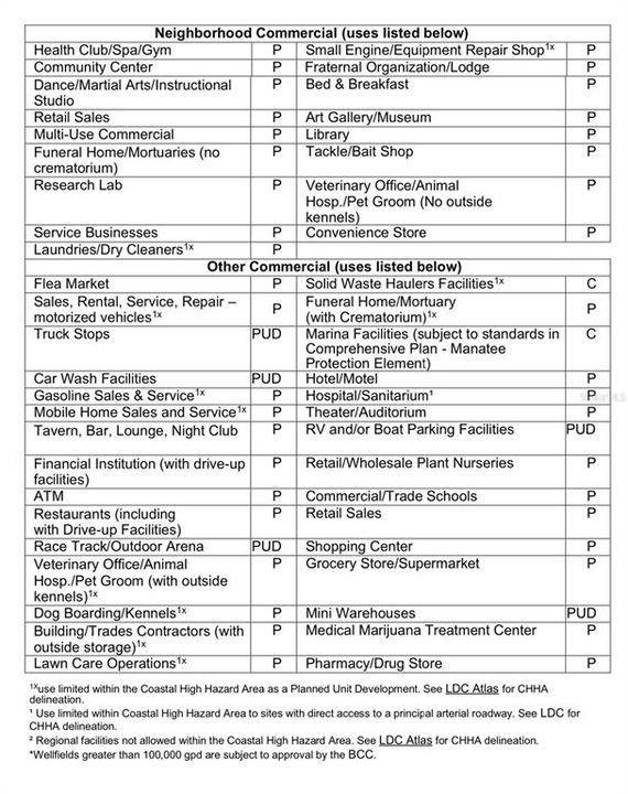 待售: $675,000 (12.35 acres)
