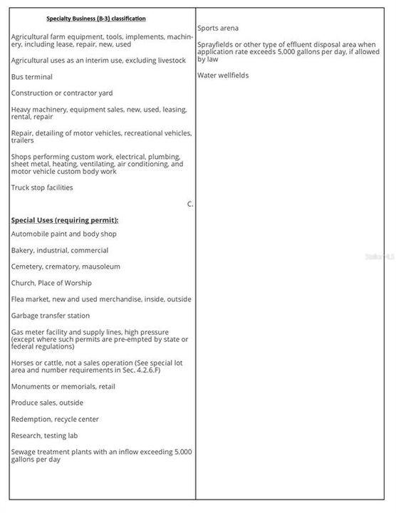 На продажу: $2,890,000 (21.16 acres)