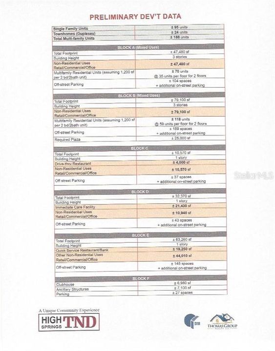 待售: $2,500,000 (36.79 acres)