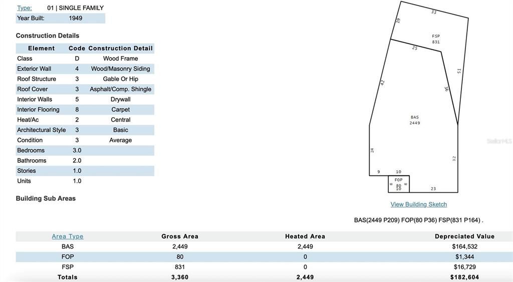 For Sale: $3,333,333 (0 beds, 0 baths, 12992 Square Feet)