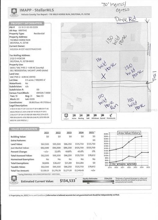 На продажу: $140,000 (2.50 acres)