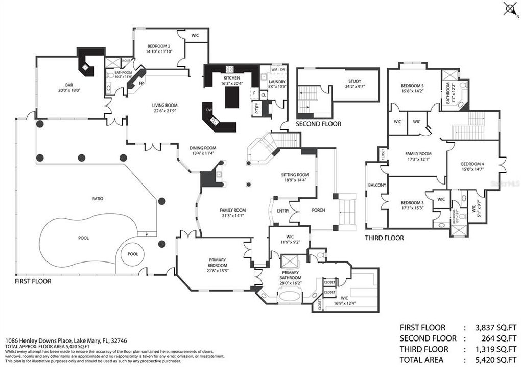合同活跃: $1,369,000 (5 贝兹, 4 浴室, 5632 平方英尺)