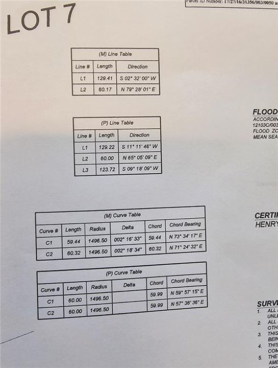 En Venta: $196,000 (0.18 acres)
