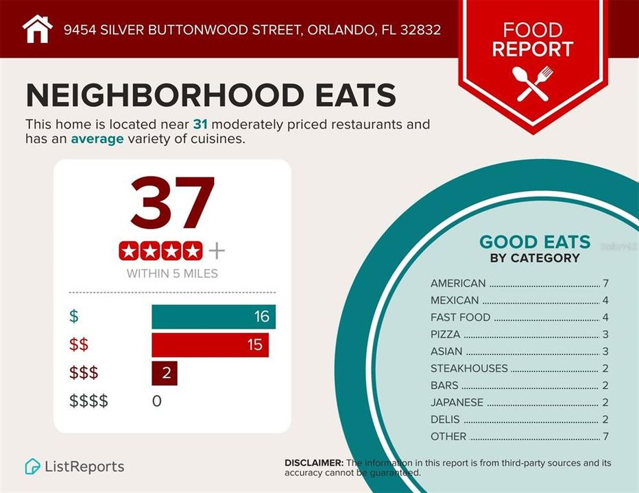 待售: $379,500 (3 贝兹, 3 浴室, 1633 平方英尺)