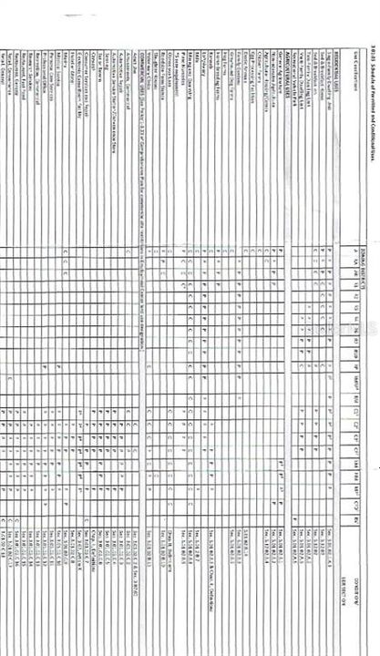 For Sale: $510,000 (0 beds, 0 baths, 450 Square Feet)