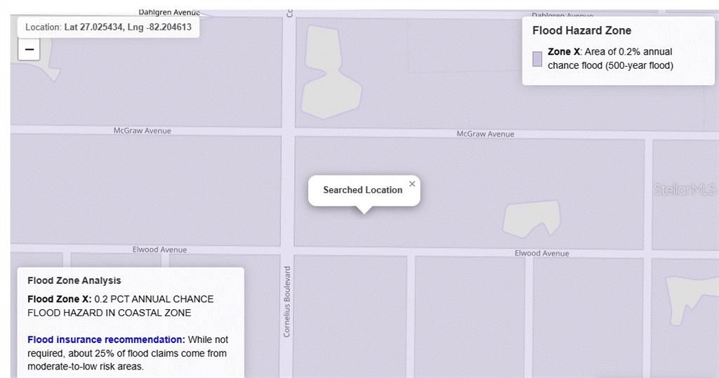 Activo con contrato: $16,999 (0.23 acres)