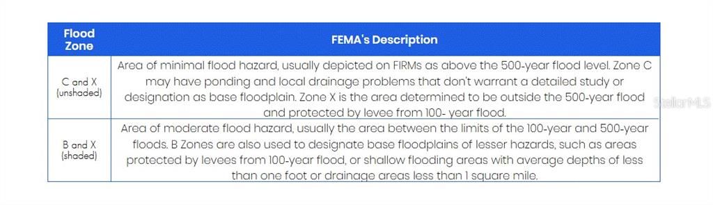 Activo con contrato: $16,999 (0.23 acres)