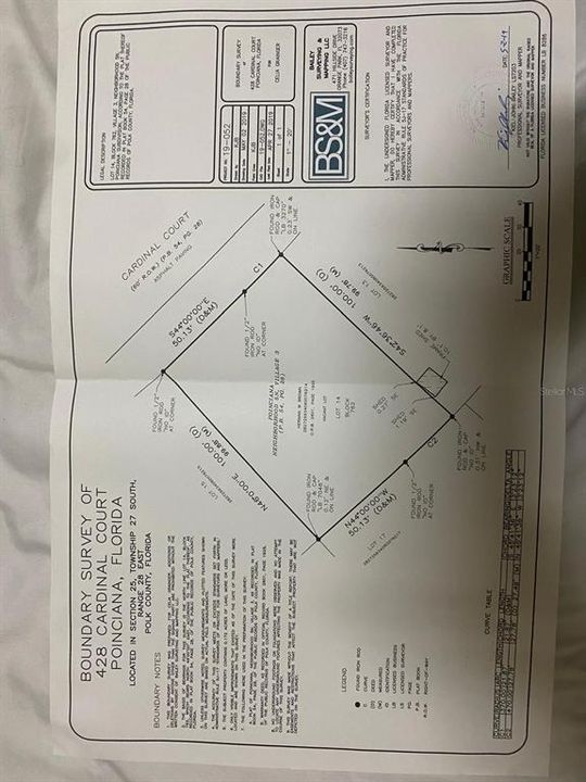 Activo con contrato: $61,000 (0.17 acres)