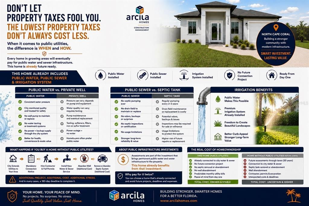 Activo con contrato: $424,999 (3 camas, 2 baños, 1704 Pies cuadrados)