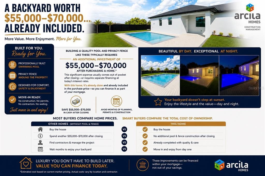 Activo con contrato: $424,999 (3 camas, 2 baños, 1704 Pies cuadrados)