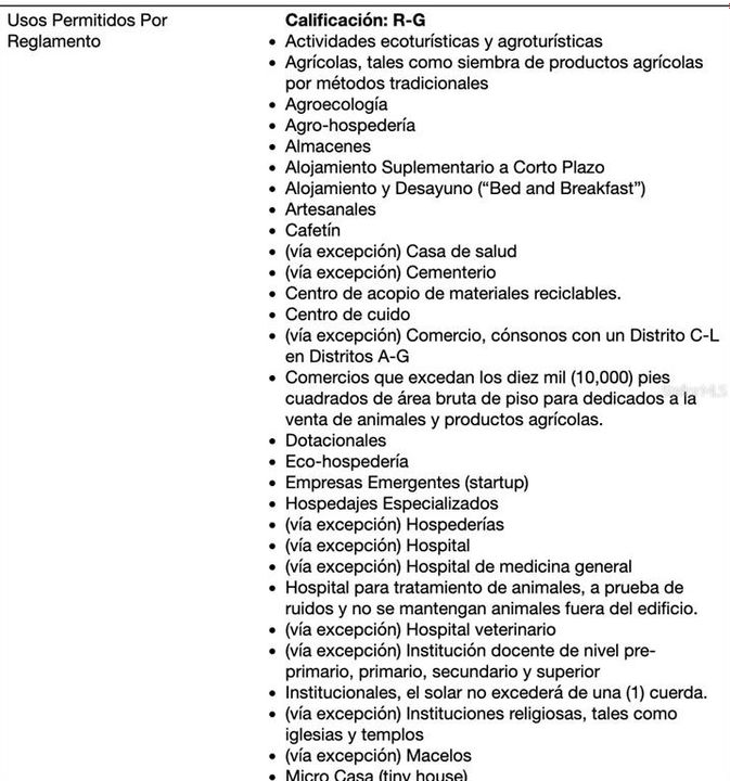 На продажу: $110,000 (1.50 acres)
