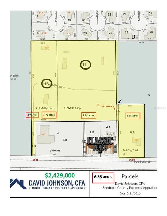 Под контрактом: $2,429,000 (6.87 acres)