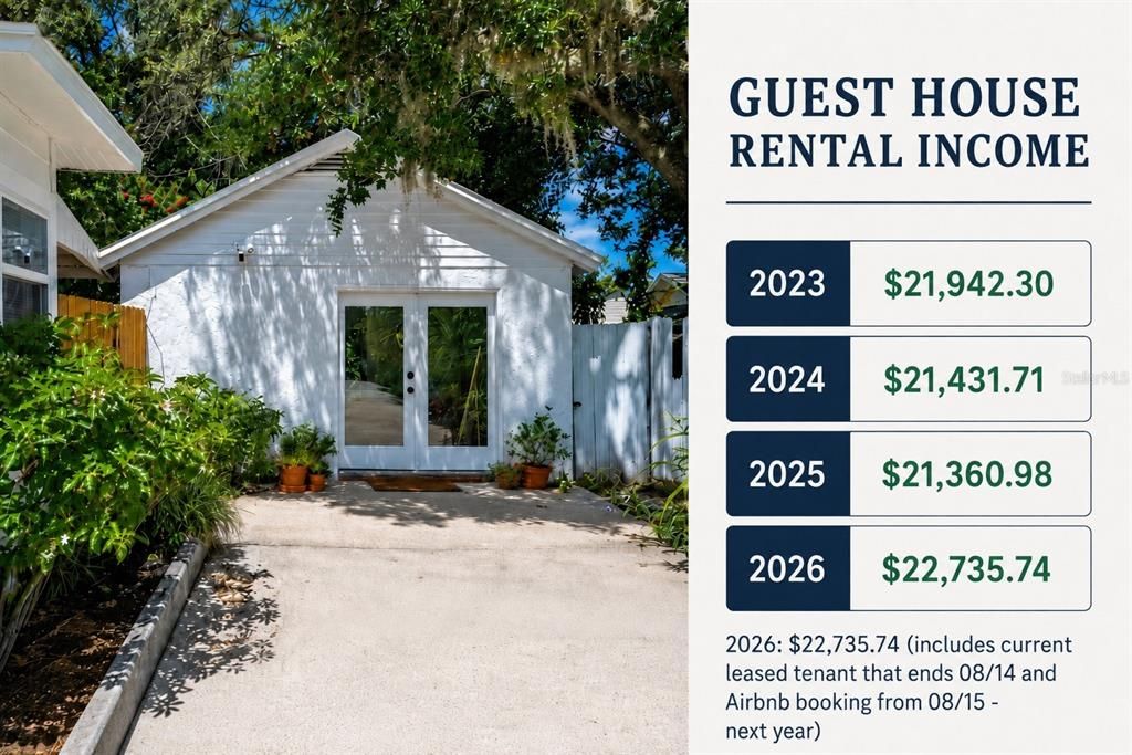 На продажу: $549,000 (4 спален, 2 ванн, 1420 Квадратных фут)