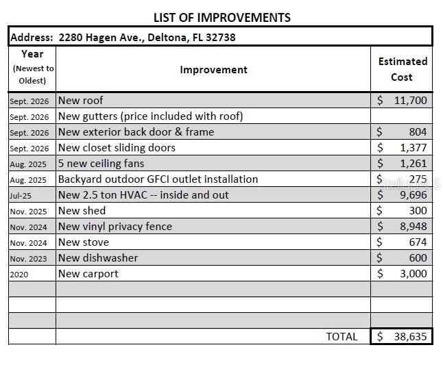 待售: $259,900 (4 贝兹, 1 浴室, 1290 平方英尺)