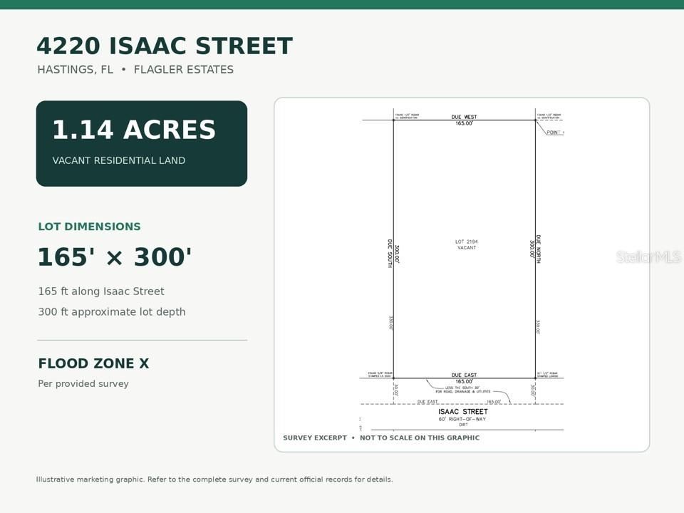En Venta: $44,900 (1.14 acres)