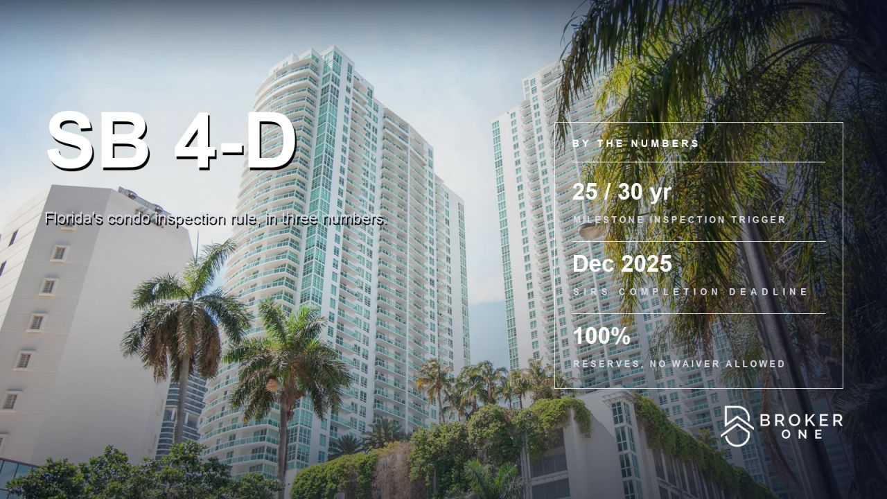 Florida Condo Inspection Law 2026: What SB 4-D Means Before You Buy